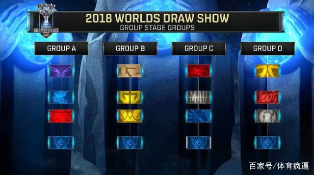 关效率转化